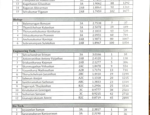 Hartley College GCE (A/L) -2023 Results Summary