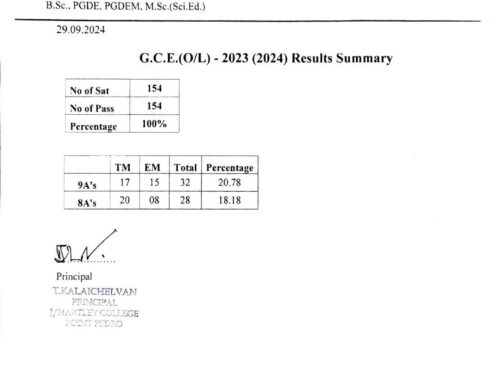 G.C.E.(O/L) 2023(2024) Results Summary